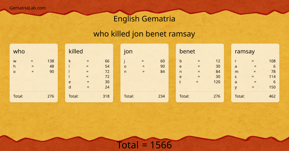 who killed jon benet ramsay in english Gematria